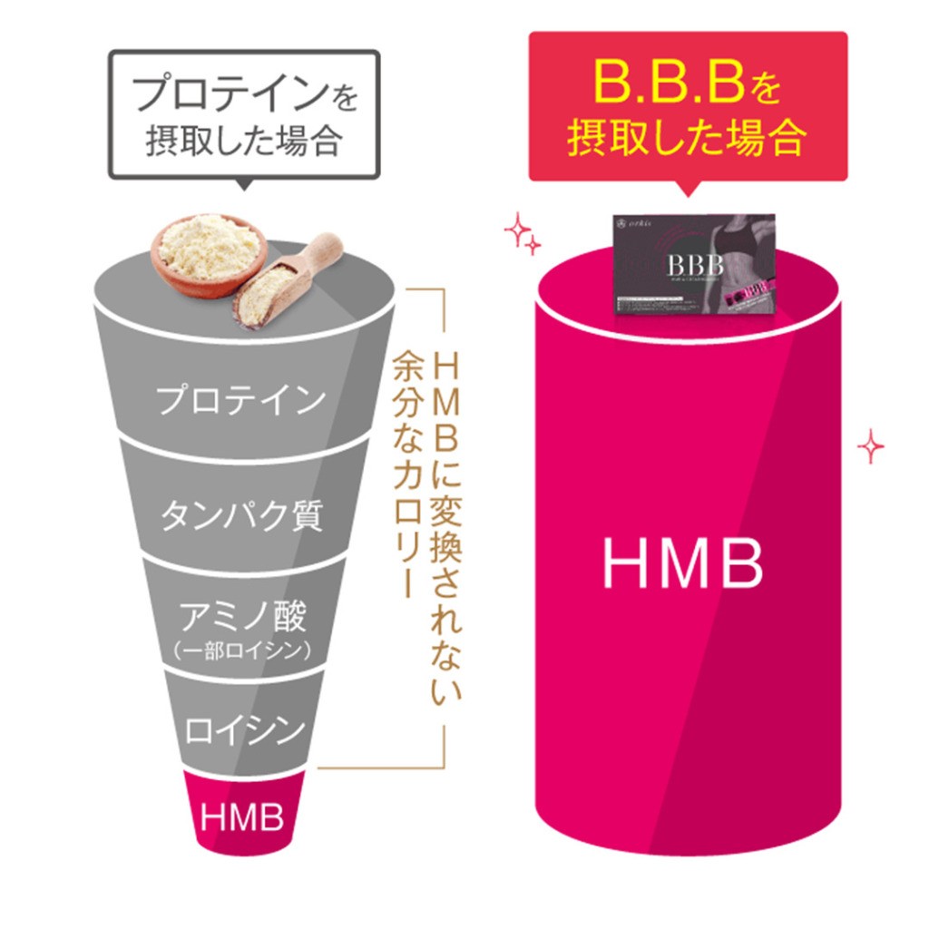 BBB トリプルビー 3箱 ダイエット うとき 